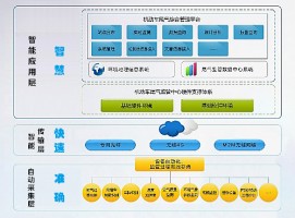 機(jī)動車排放帶來的環(huán)境污染問題該如何應(yīng)對？