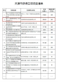 同陽科技入選科技部“科技助力經(jīng)濟(jì)2020”重點(diǎn)專項(xiàng)項(xiàng)目